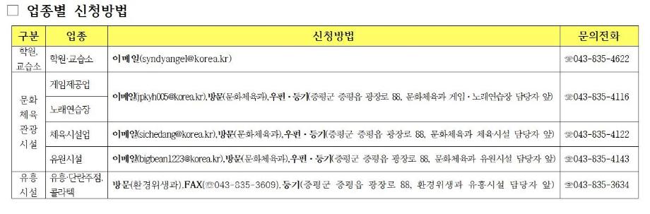 증평군, 코로나19로 휴업한 PC방·노래방·학원·유흥 시설 등에 30만원씩 지원