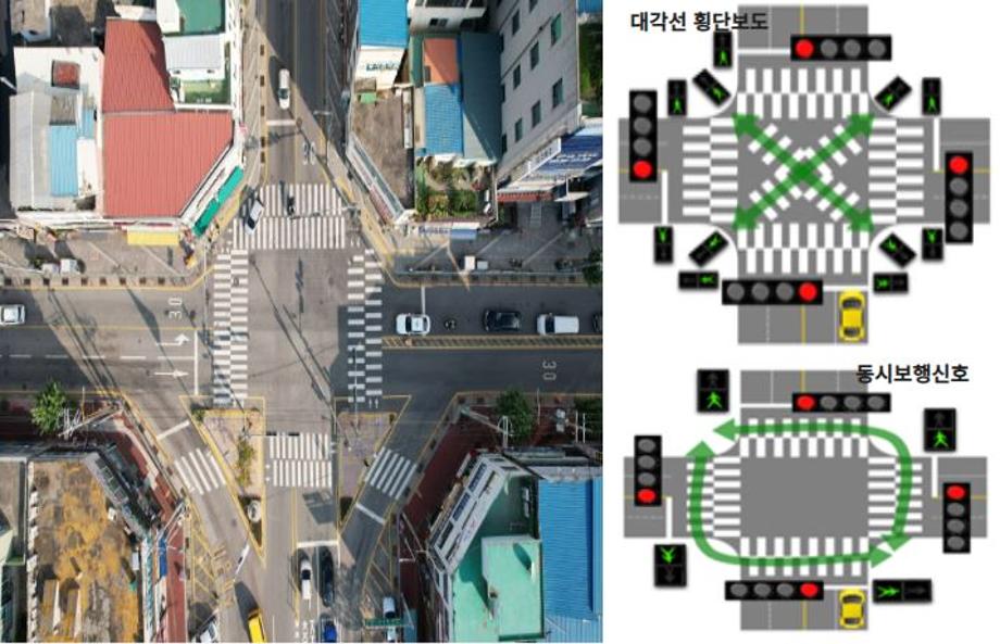 증평군, 보행자 안전과 편의 높인다