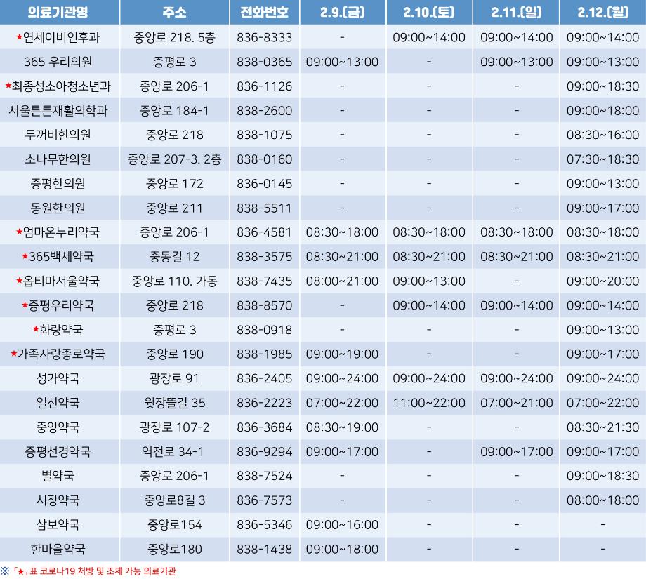 증평군, 설 연휴 비상진료체계 가동